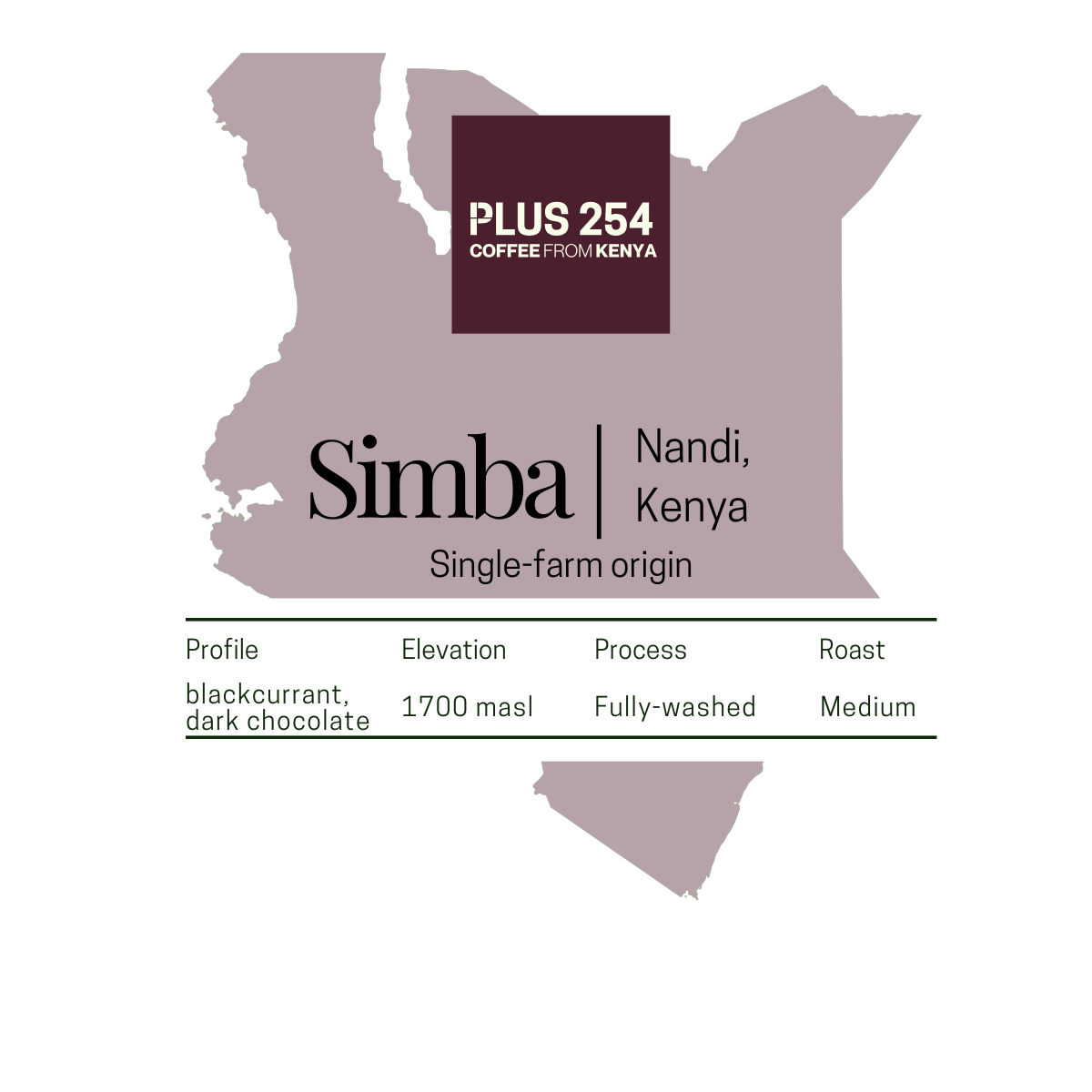 A flat label-style graphic for Simba coffee from Nandi, Kenya, with a muted map silhouette of Kenya, a dark maroon square reading 'PLUS 254 COFFEE FROM MENYA,' and text listing profile, elevation, process, and roast.